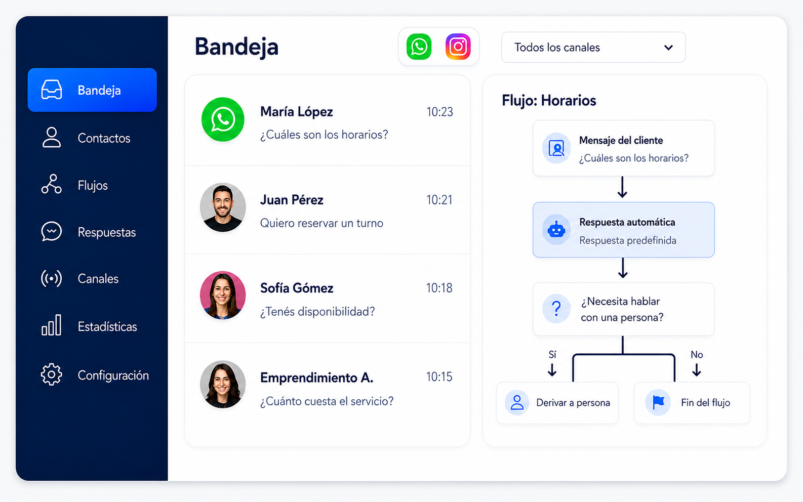 Panel conceptual de bandeja de atención y flujo de respuestas automáticas
