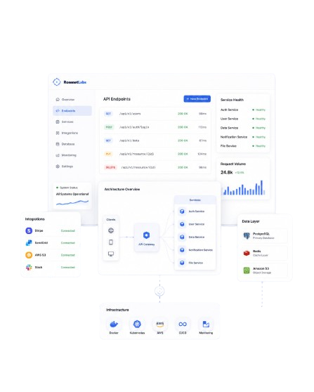 RosenetLabs backend systems and API architecture overview