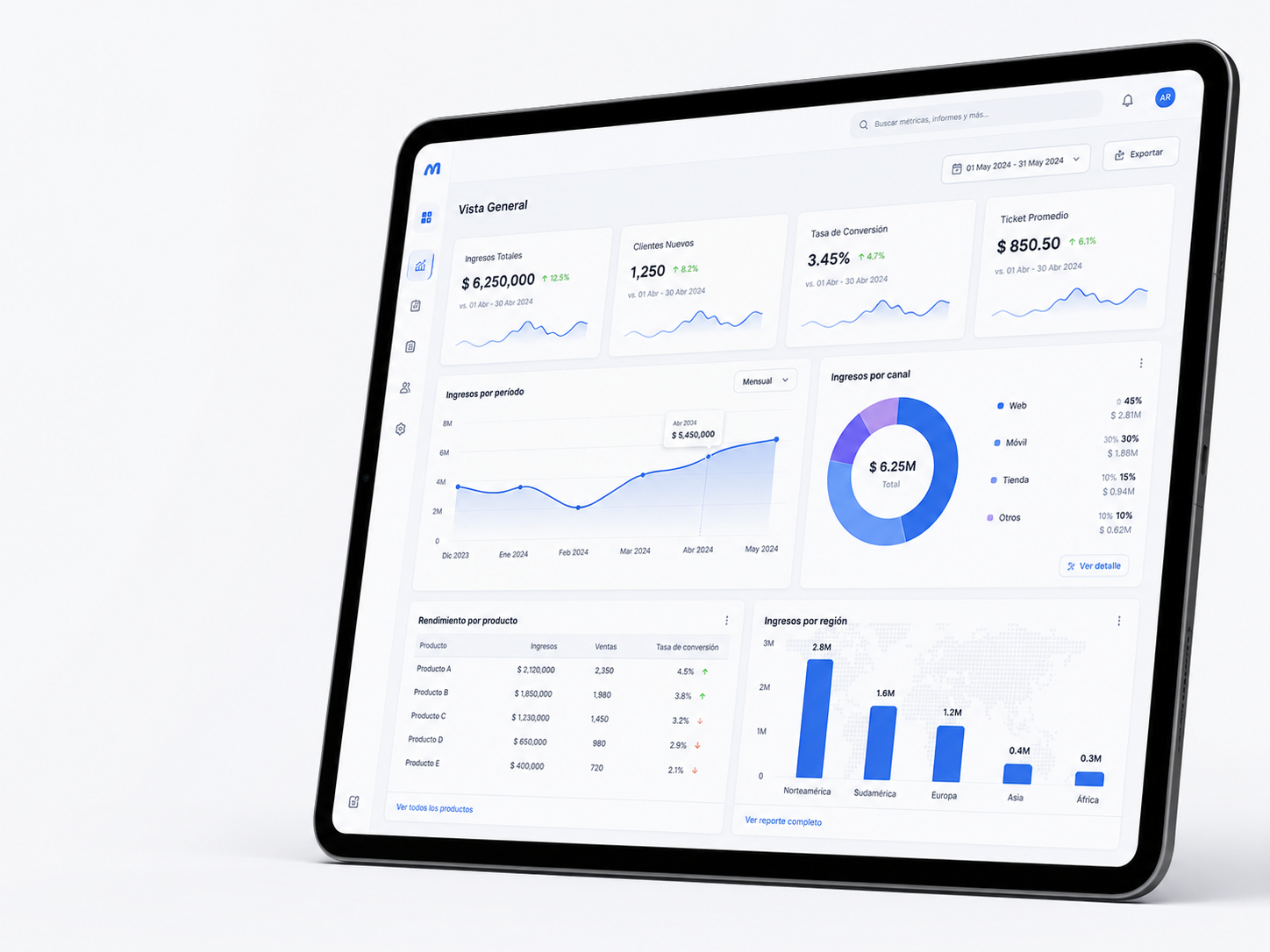 Más claridad de datos con un Business Dashboard