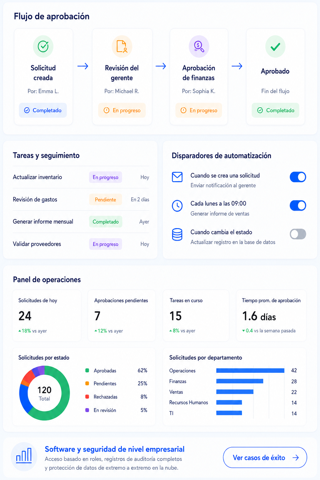 Visual del servicio de herramientas internas