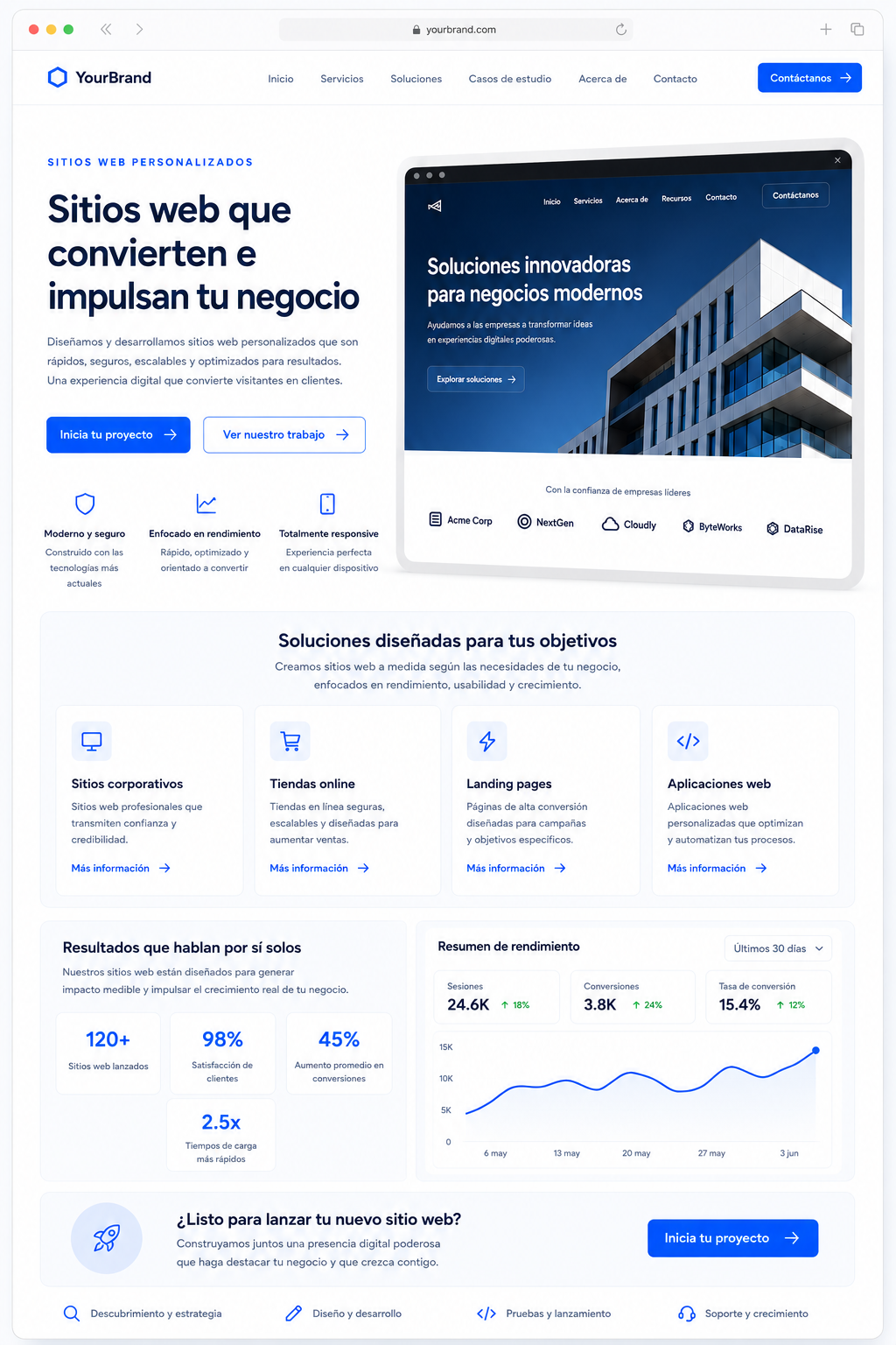 Visual del servicio de sitios web personalizados
